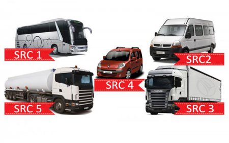 SRC Kursu Ders Konuları Neler?